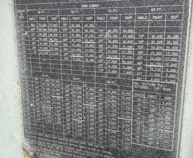 Grove and Pettibone RT755 and Model 70 8